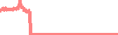 data