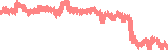 data