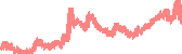 data