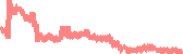 data