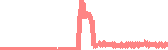 data