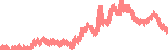 data