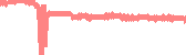 data