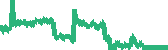 data
