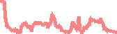 data