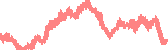 data