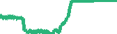 data