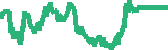 data