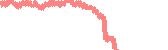 data