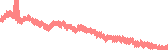 data