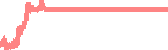 data
