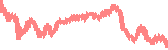 data