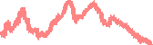 data
