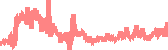 data