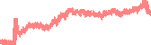 data