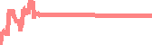 data