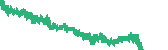 data