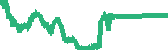 data