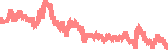 data