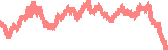 data