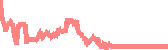 data