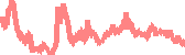 data