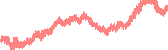 data