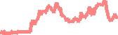 data