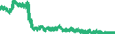 data