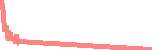 data