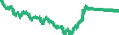 data