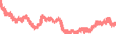 data