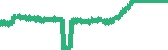data