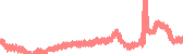 data