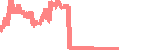 data
