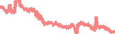 data