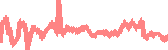 data