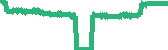 data