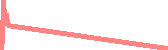 data