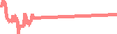 data