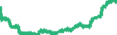 data