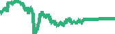 data