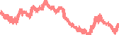 data