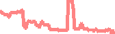 data