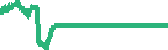 data