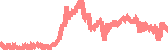 data