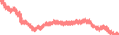 data