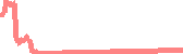 data