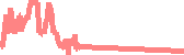 data