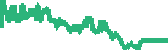 data
